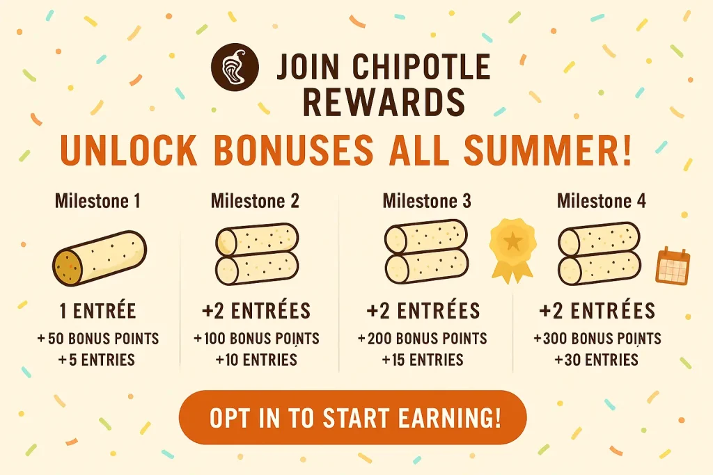 How Summer of Extras  Program works with $1 million in free burritos this summer 