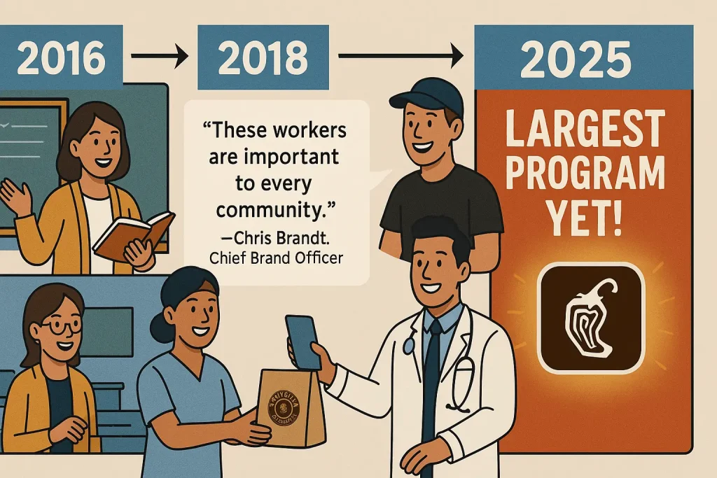 Chipotle’s Ongoing Community Support in Chipotle free burritos 2025