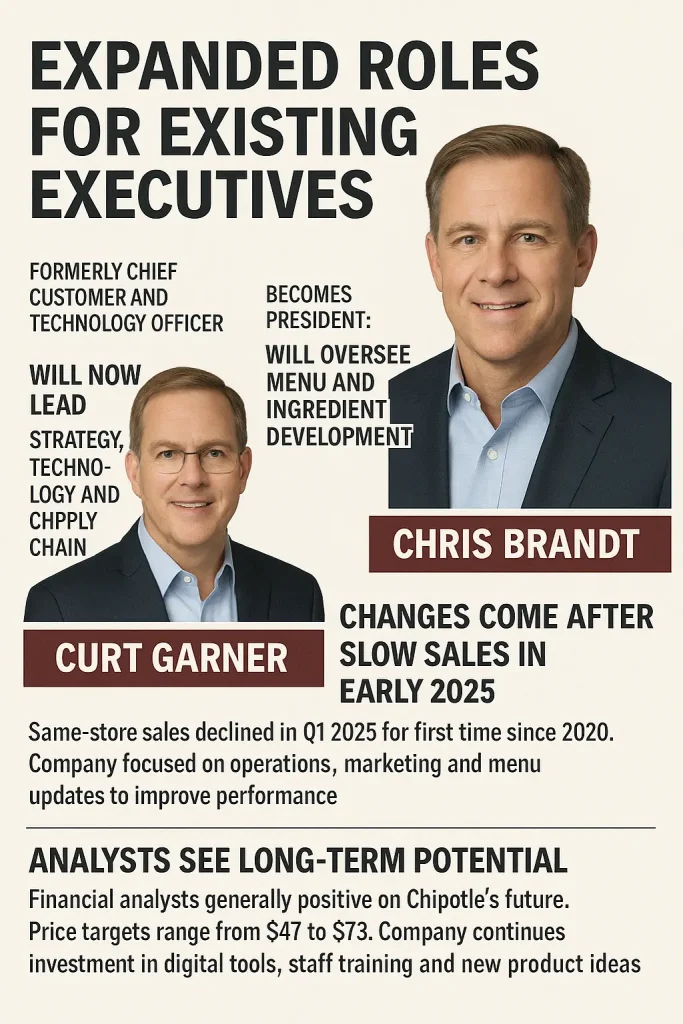 Chipotle Announces Leadership Changes with New COO Appointment 2 chipotle Expanded Roles for Existing Executives
