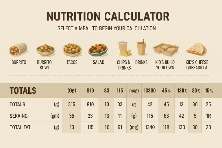 chipotle Nutrition Calculator